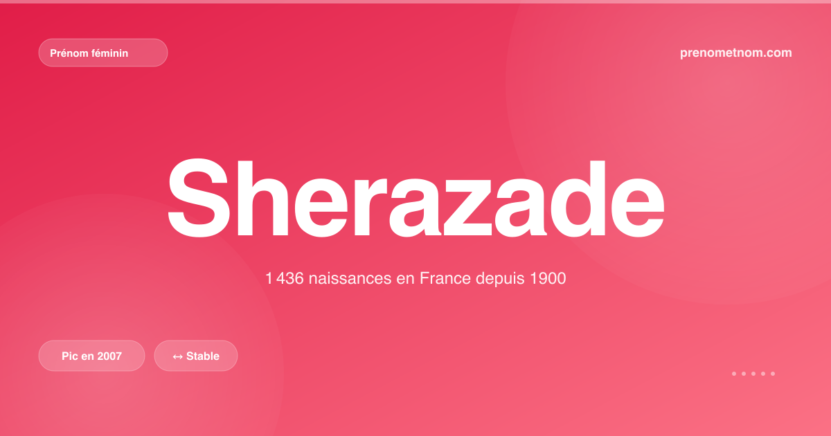 Carte visuelle du prénom Sherazade