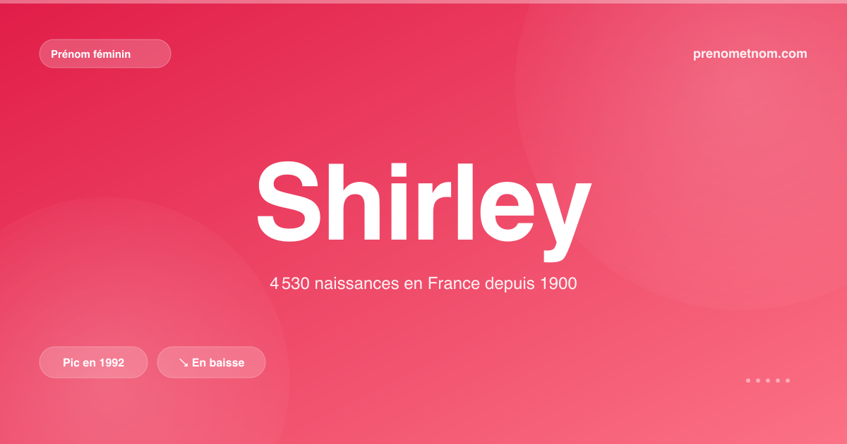 Carte visuelle du prénom Shirley