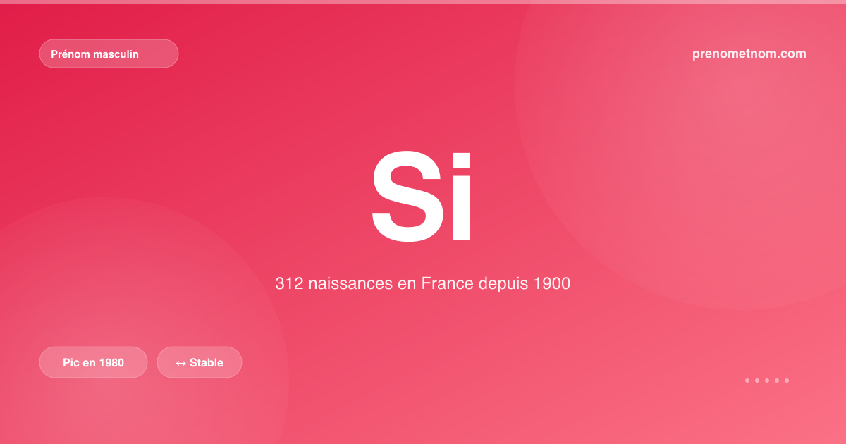 Carte visuelle du prénom Si