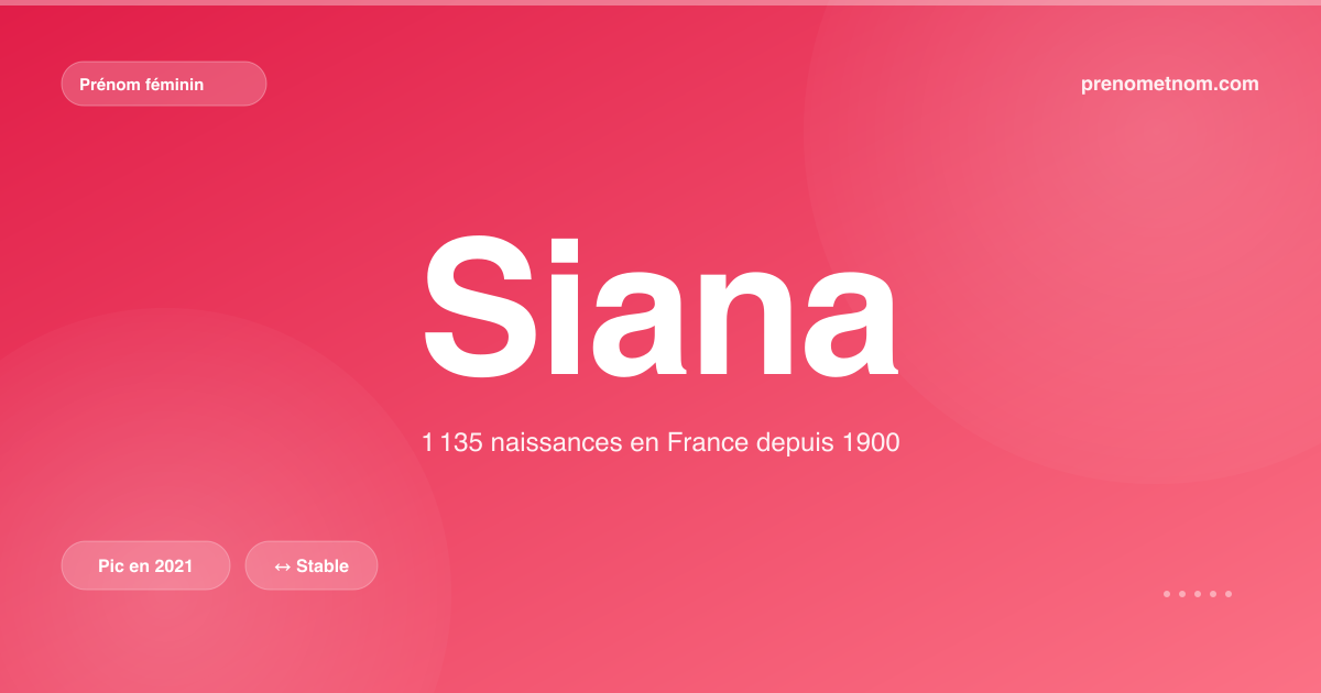 Carte visuelle du prénom Siana