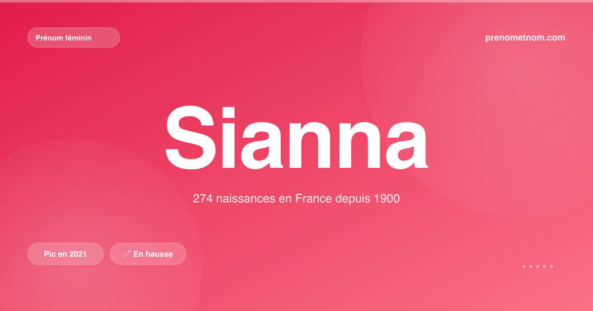 Carte visuelle du prénom Sianna
