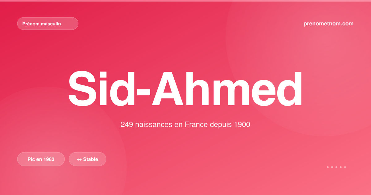Carte visuelle du prénom Sid-Ahmed