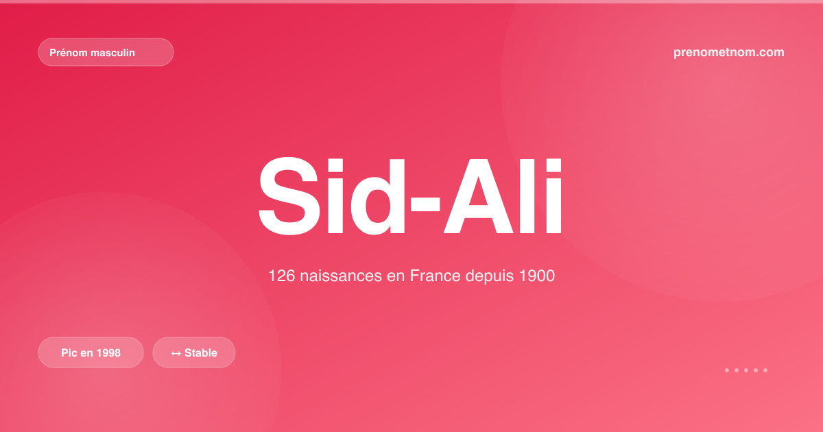 Carte visuelle du prénom Sid-Ali
