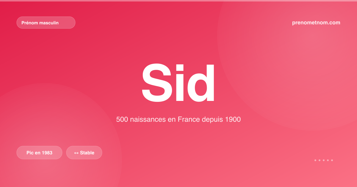 Carte visuelle du prénom Sid