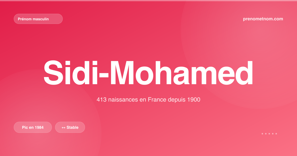 Carte visuelle du prénom Sidi-Mohamed