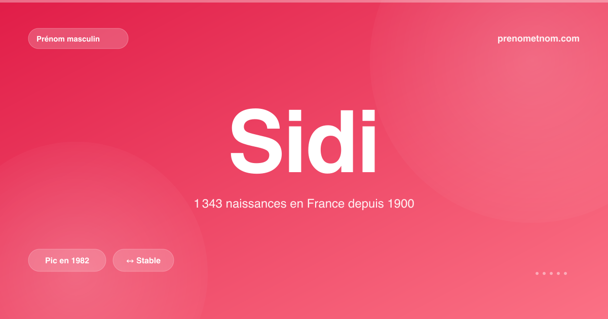 Carte visuelle du prénom Sidi