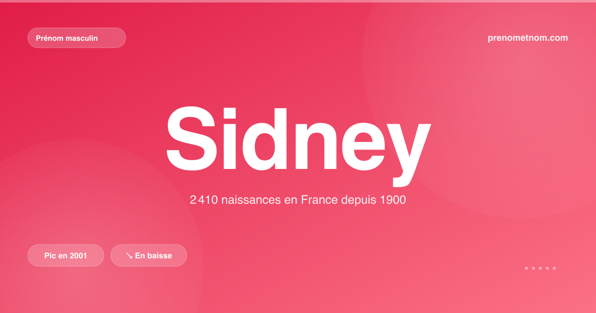 Carte visuelle du prénom Sidney