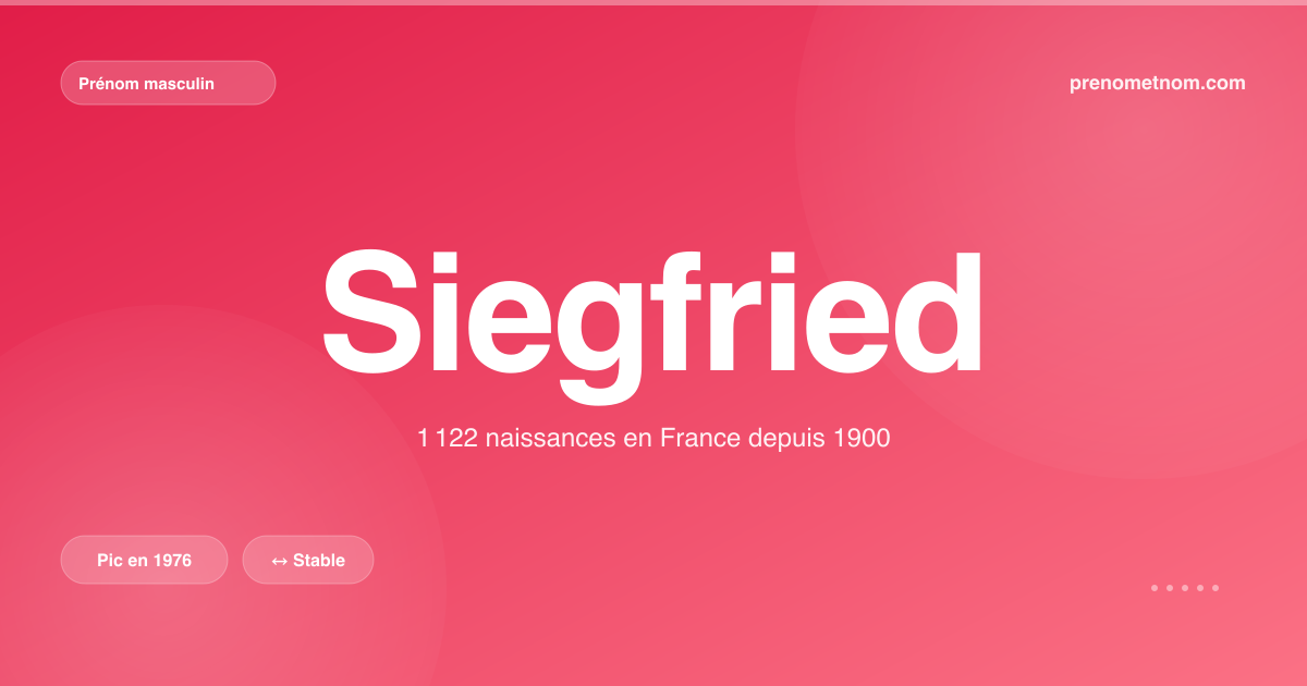 Carte visuelle du prénom Siegfried