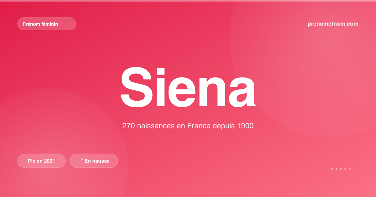 Carte visuelle du prénom Siena