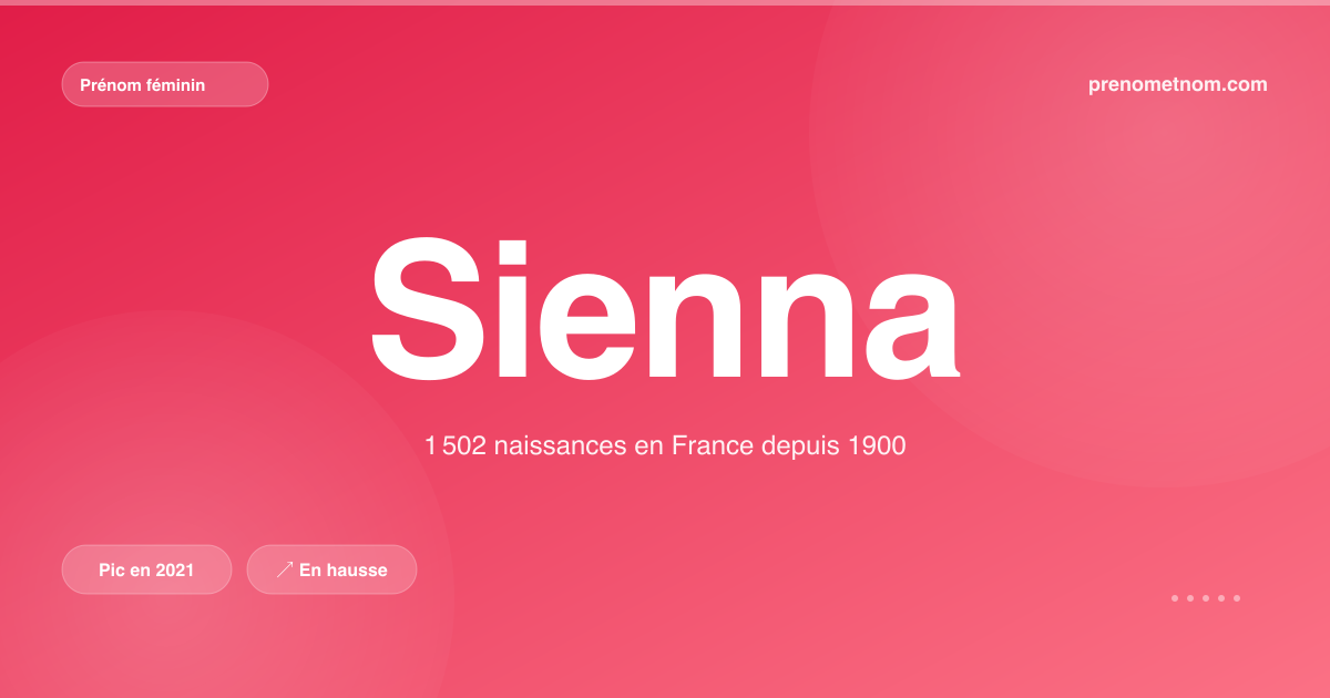 Carte visuelle du prénom Sienna