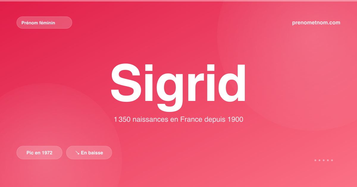 Carte visuelle du prénom Sigrid