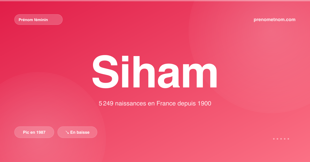 Carte visuelle du prénom Siham