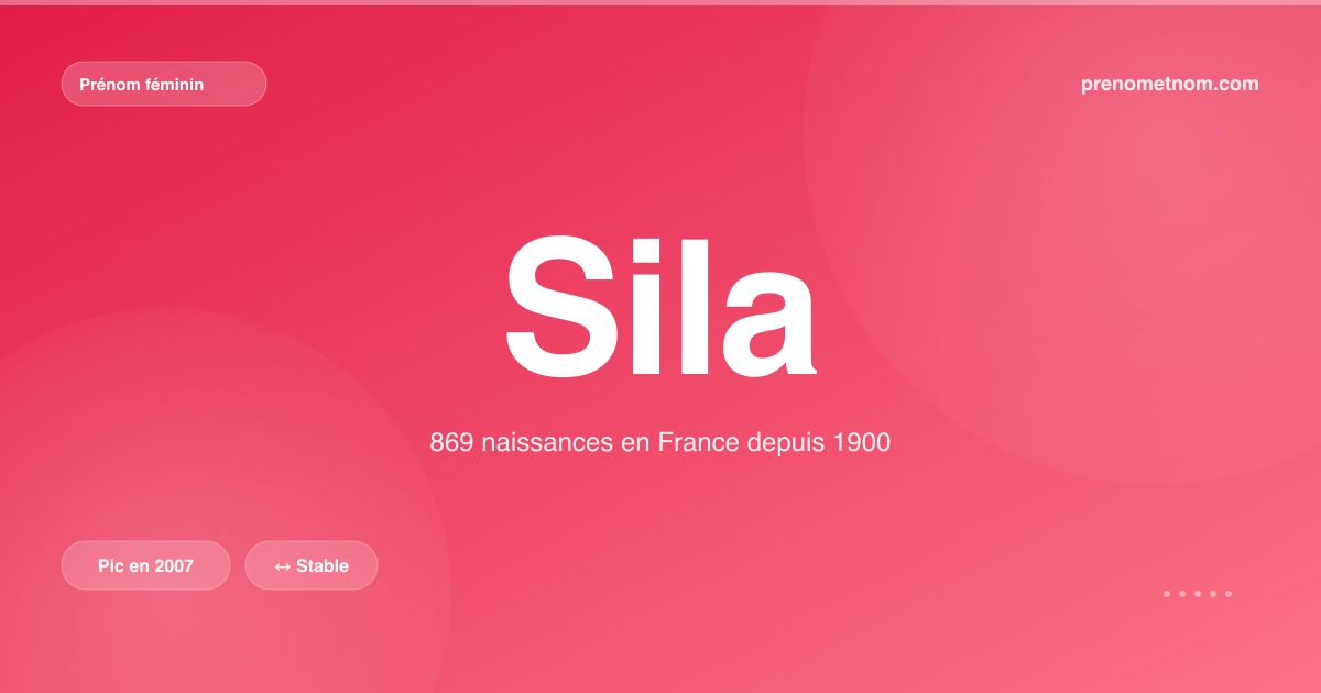 Carte visuelle du prénom Sila