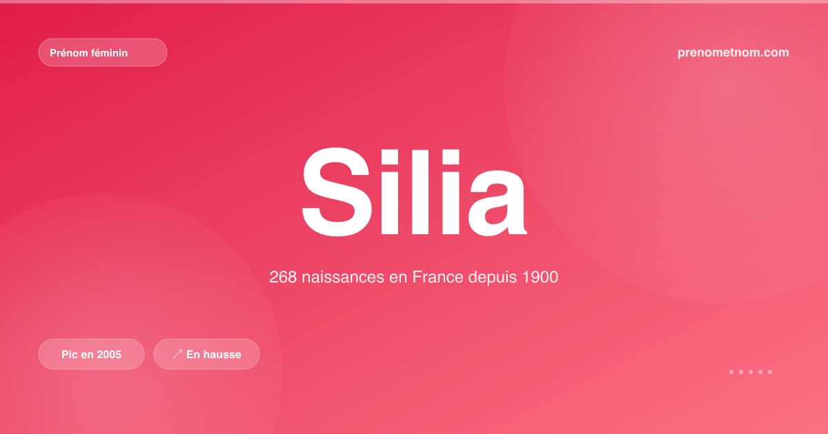 Carte visuelle du prénom Silia