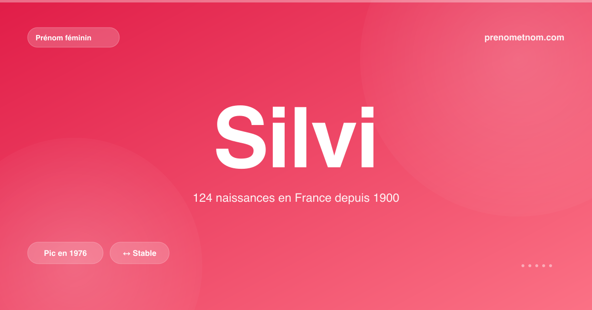 Carte visuelle du prénom Silvi