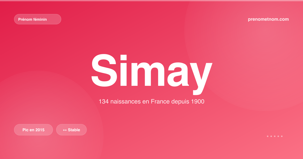 Carte visuelle du prénom Simay