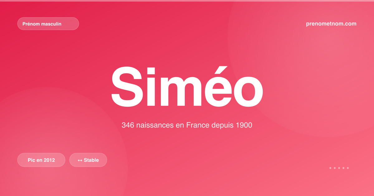 Carte visuelle du prénom Siméo