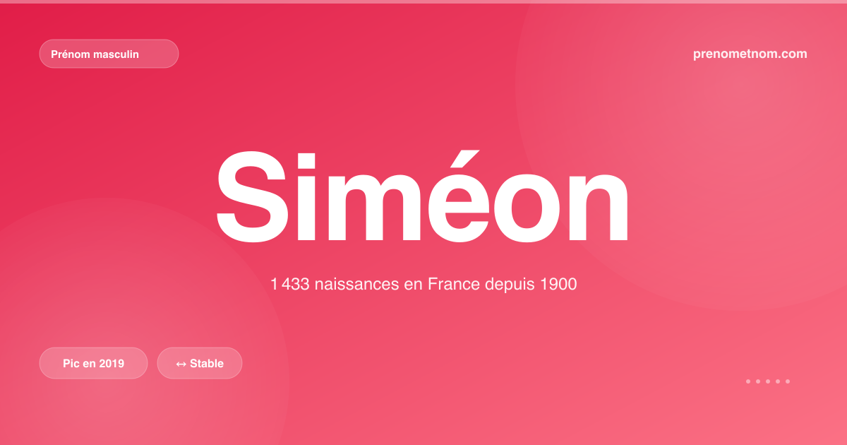 Carte visuelle du prénom Siméon