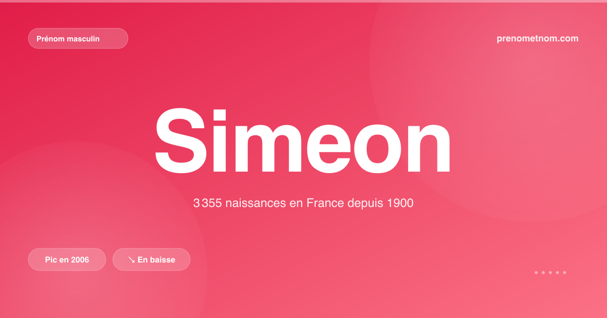 Carte visuelle du prénom Simeon