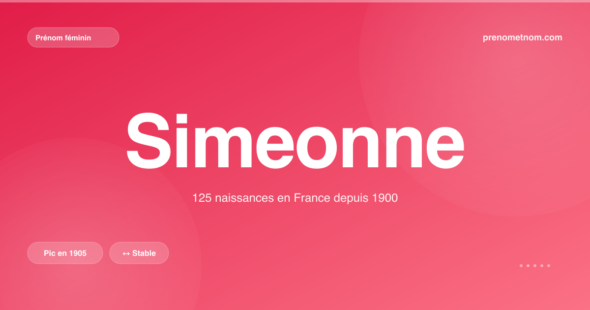 Carte visuelle du prénom Simeonne