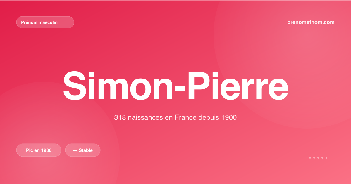 Carte visuelle du prénom Simon-Pierre