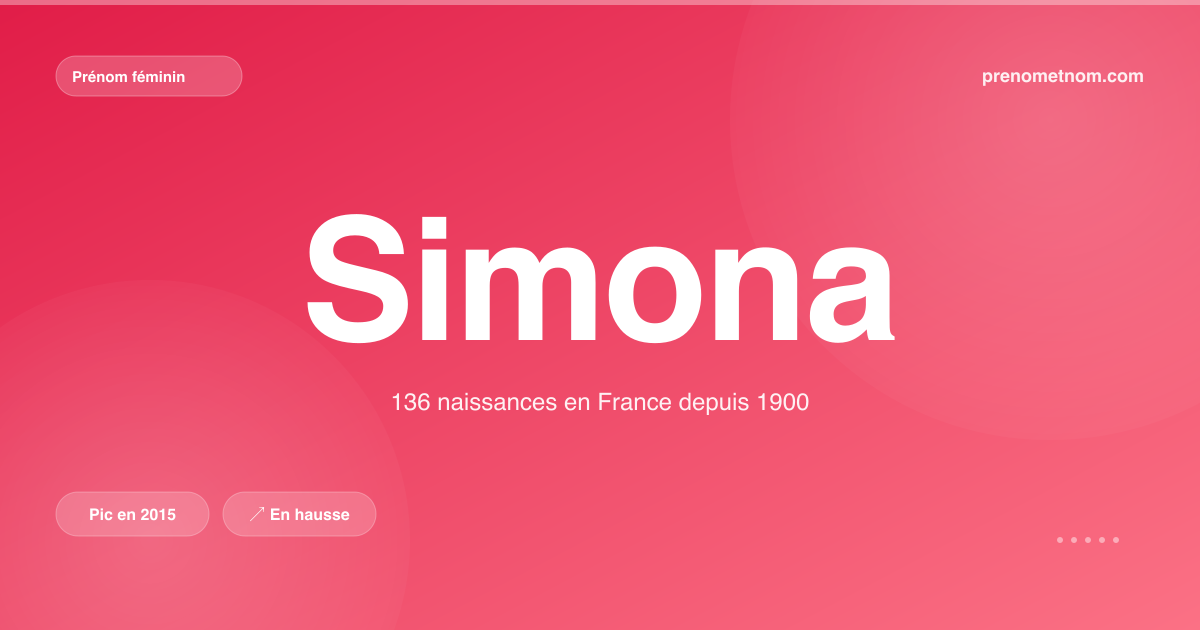 Carte visuelle du prénom Simona
