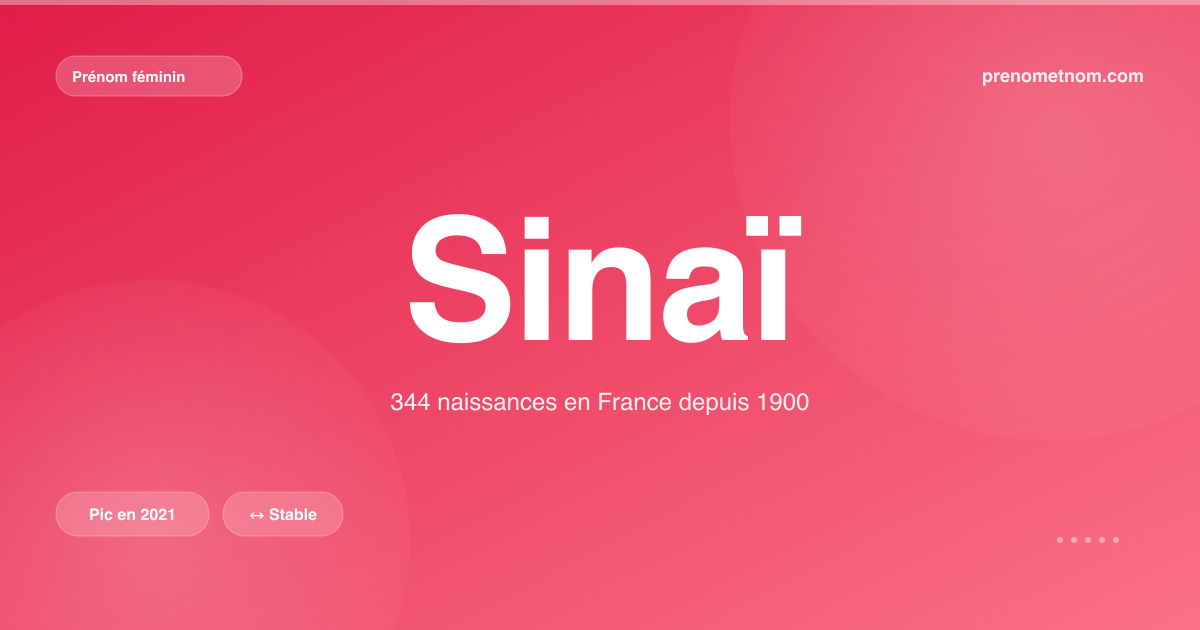 Carte visuelle du prénom Sinaï