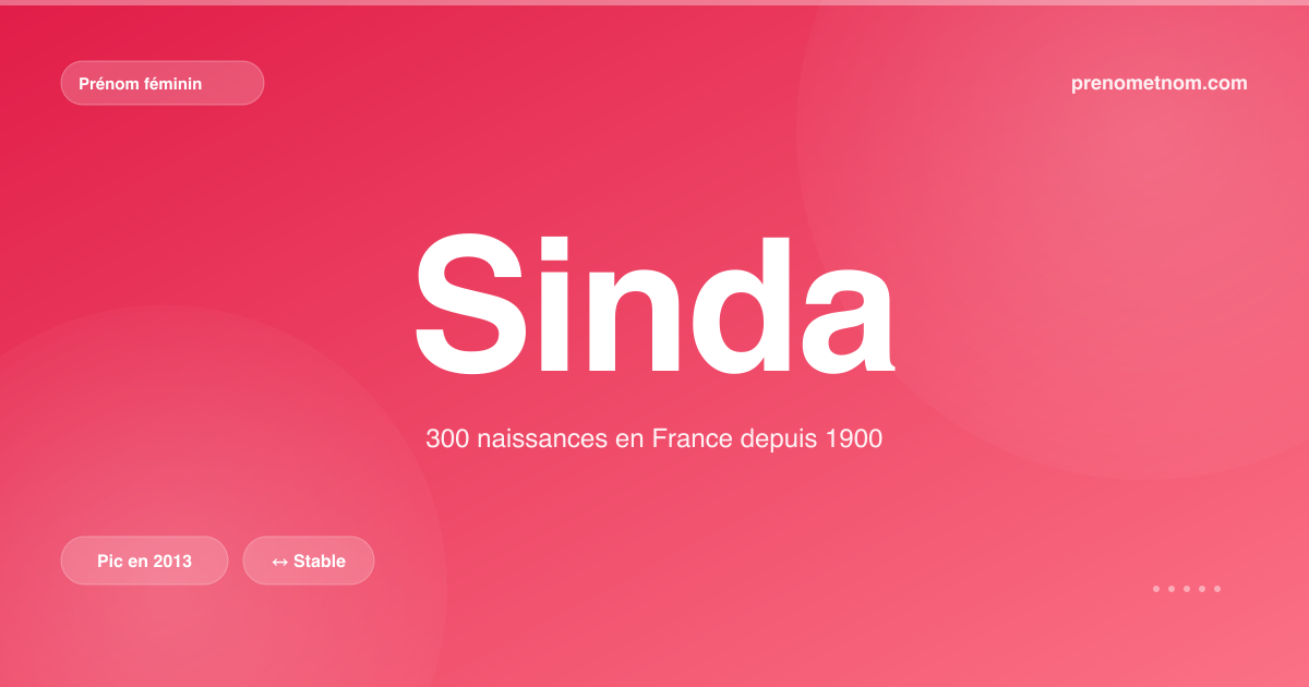 Carte visuelle du prénom Sinda