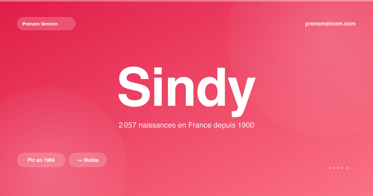 Carte visuelle du prénom Sindy