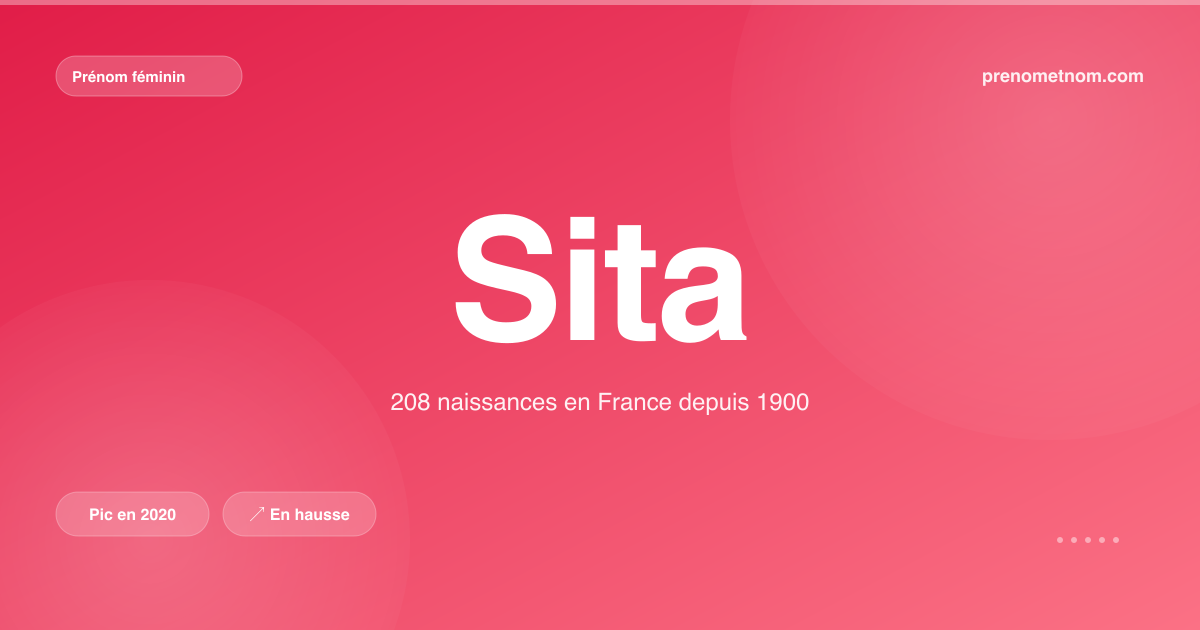 Carte visuelle du prénom Sita