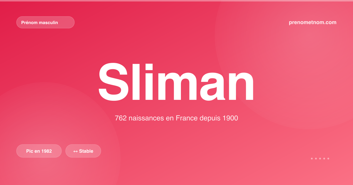 Carte visuelle du prénom Sliman