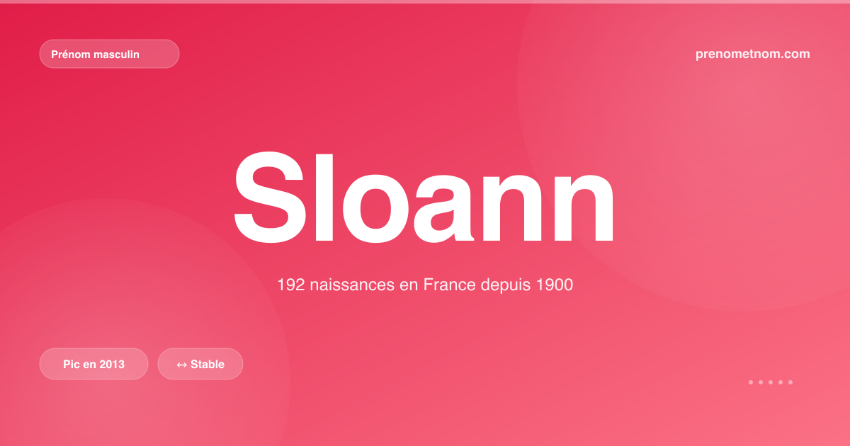Carte visuelle du prénom Sloann