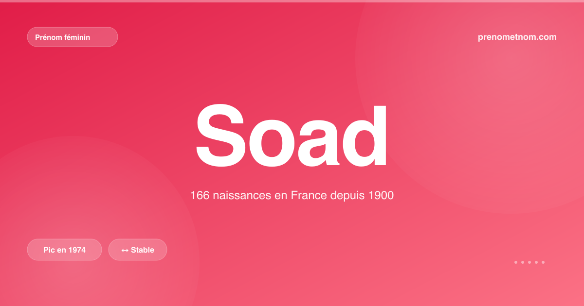 Carte visuelle du prénom Soad