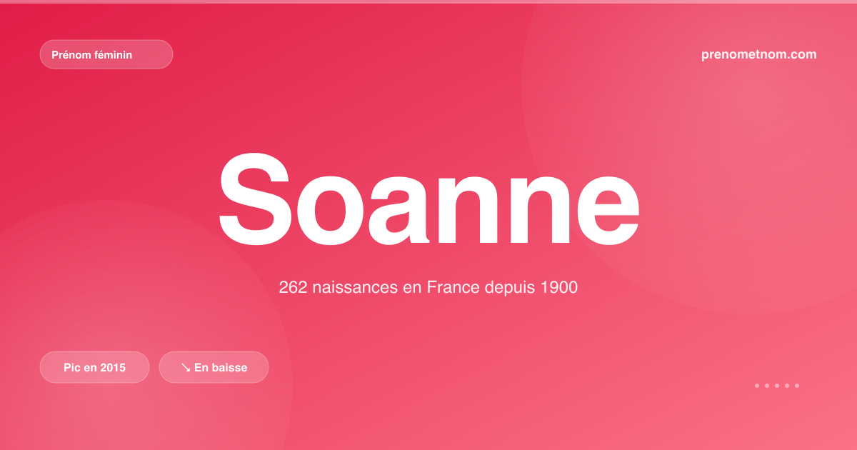 Carte visuelle du prénom Soanne