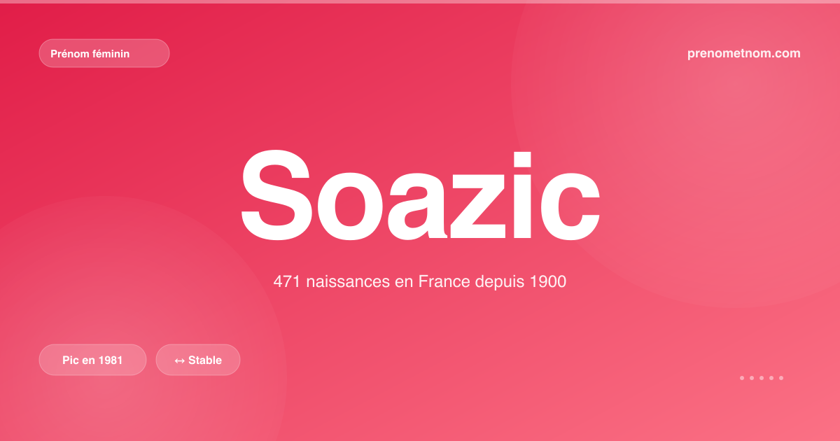 Carte visuelle du prénom Soazic