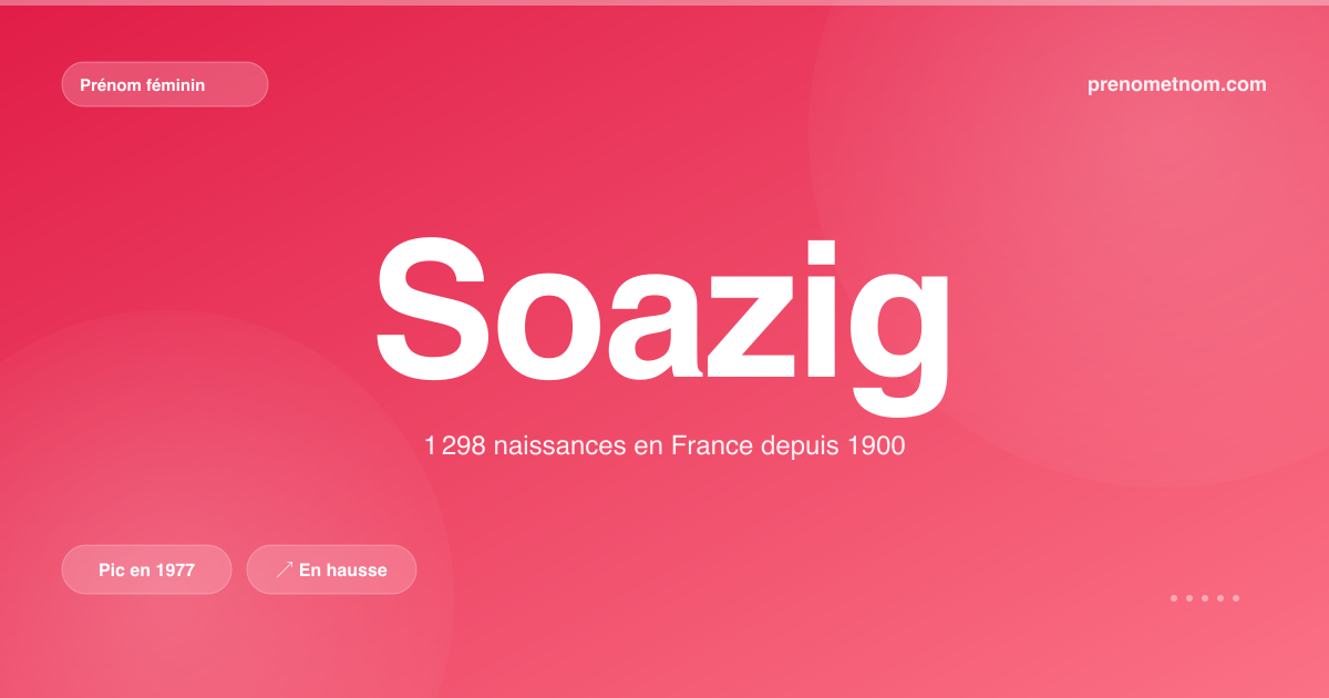 Carte visuelle du prénom Soazig
