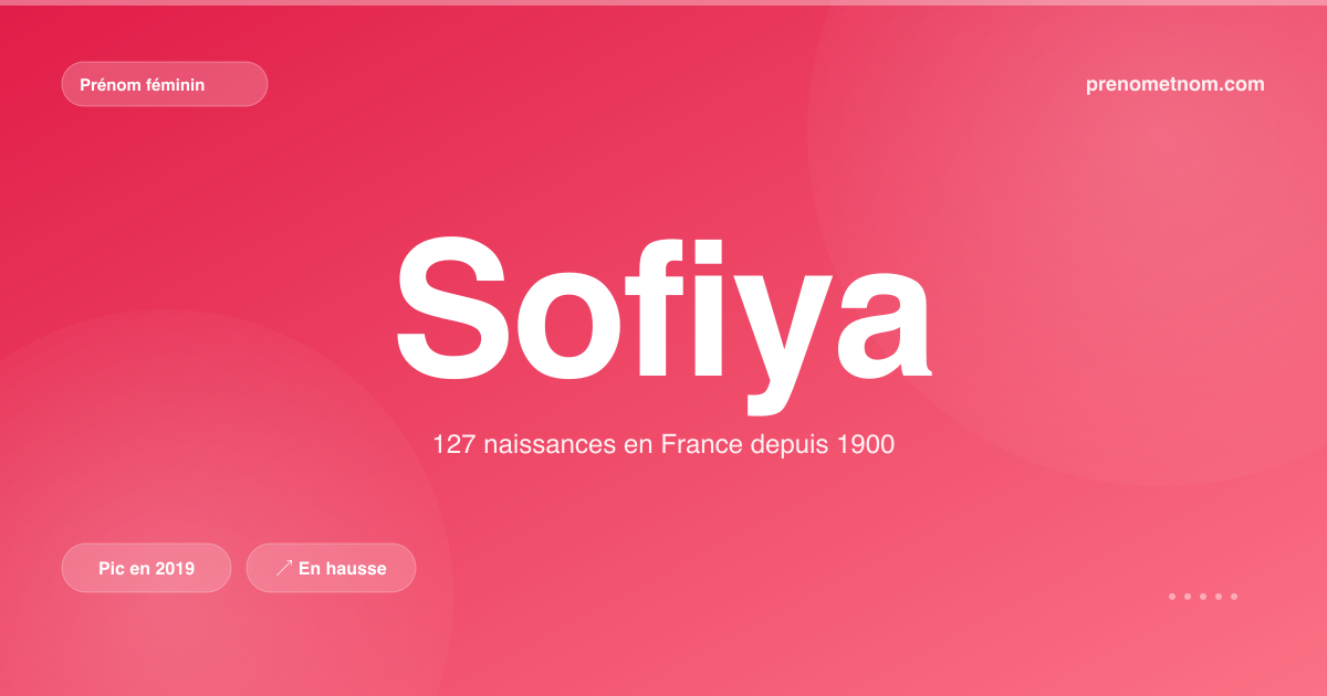 Carte visuelle du prénom Sofiya
