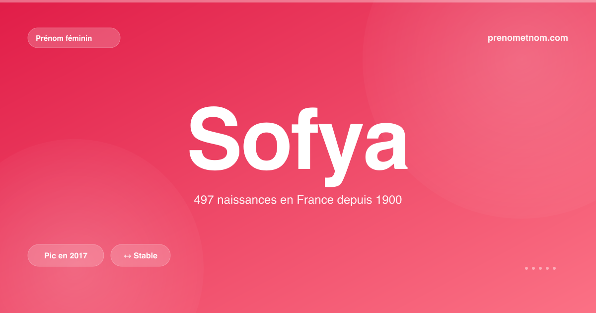 Carte visuelle du prénom Sofya