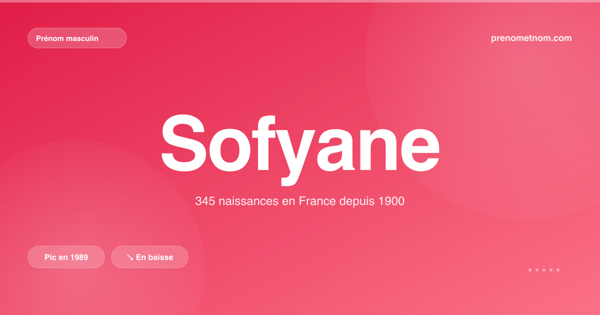Carte visuelle du prénom Sofyane