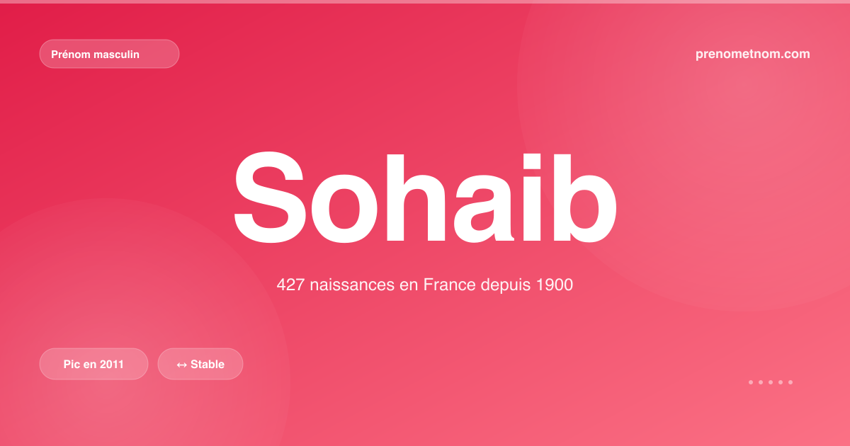 Carte visuelle du prénom Sohaib