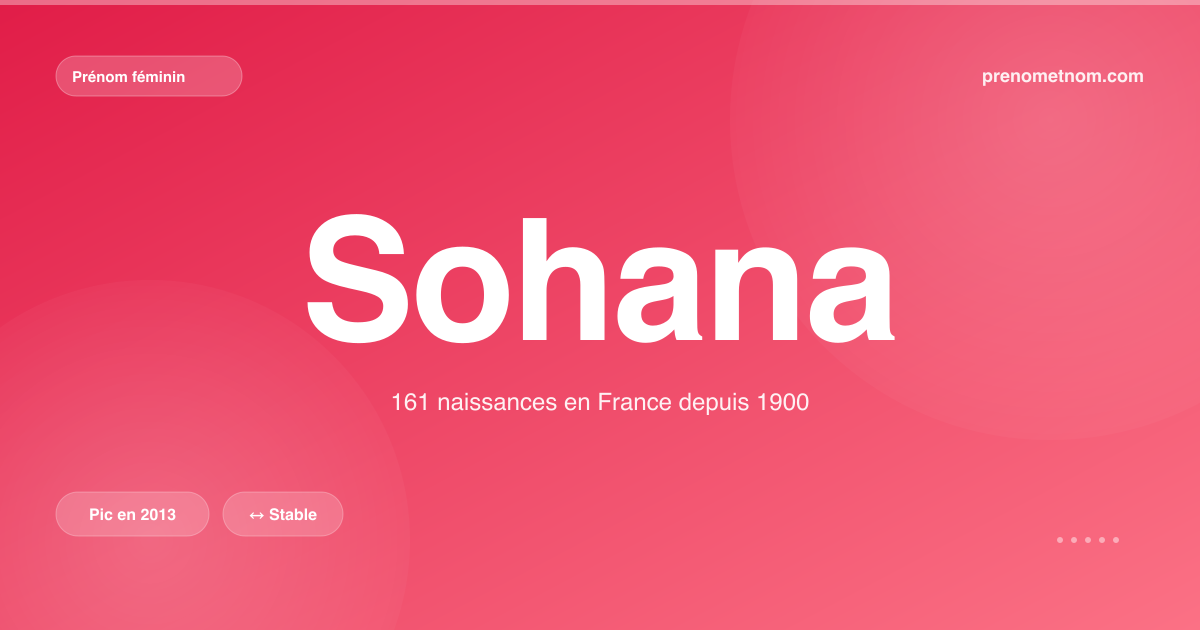 Carte visuelle du prénom Sohana