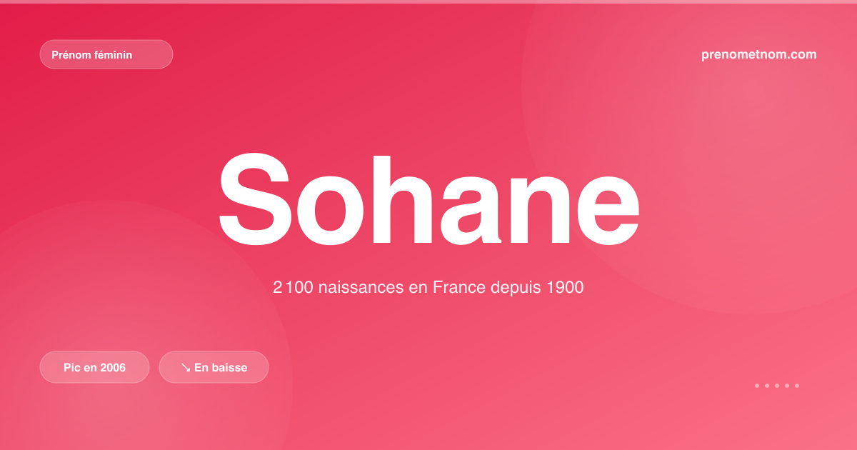 Carte visuelle du prénom Sohane