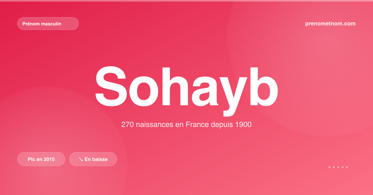 Carte visuelle du prénom Sohayb