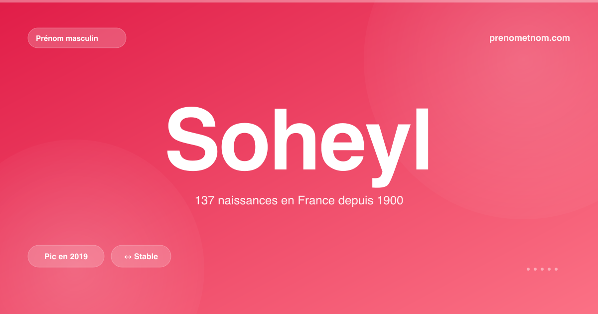 Carte visuelle du prénom Soheyl