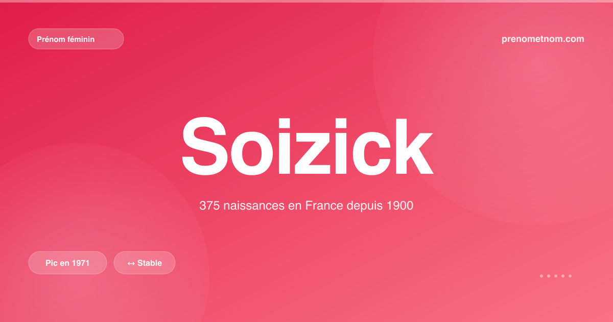 Carte visuelle du prénom Soizick