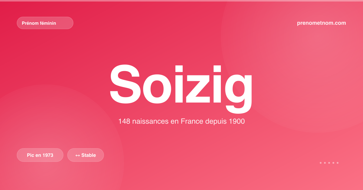 Carte visuelle du prénom Soizig