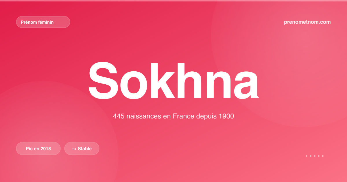 Carte visuelle du prénom Sokhna