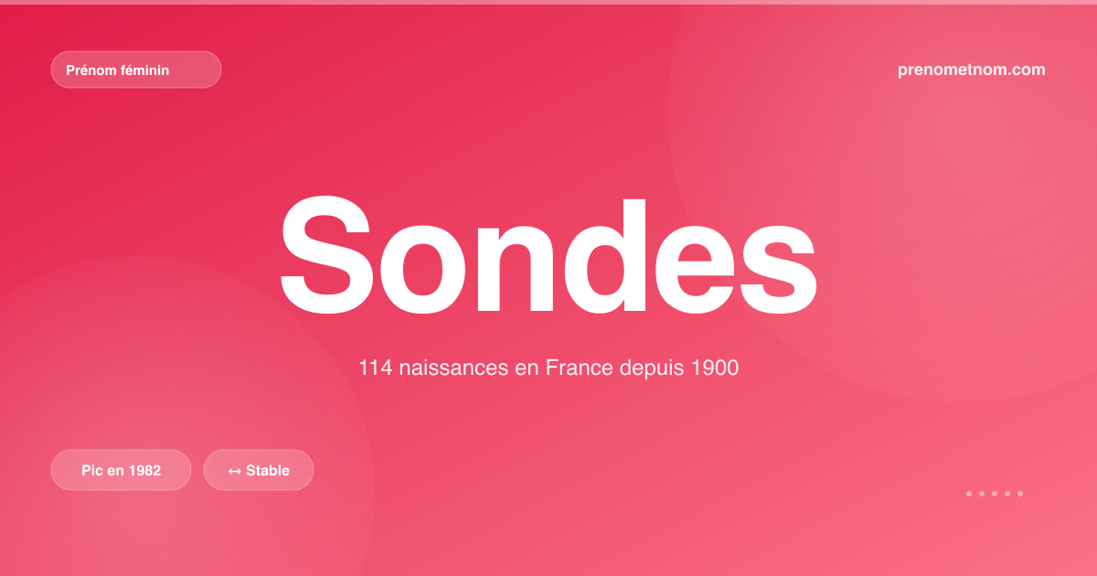 Carte visuelle du prénom Sondes