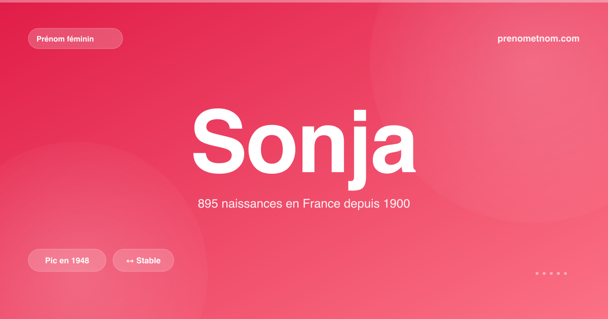 Carte visuelle du prénom Sonja