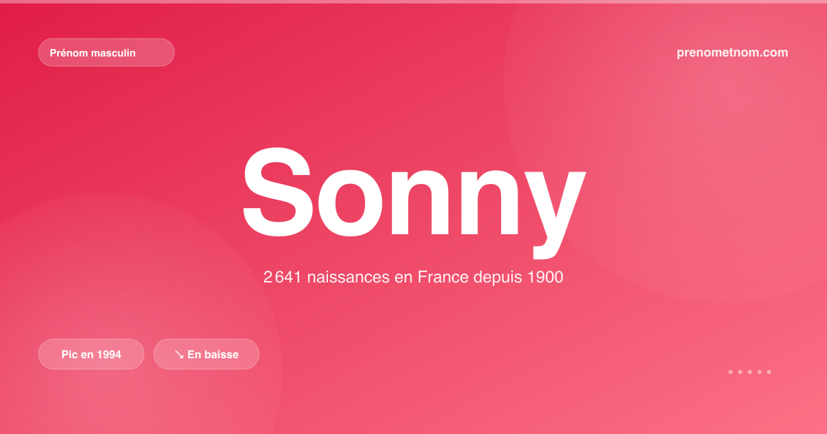 Carte visuelle du prénom Sonny